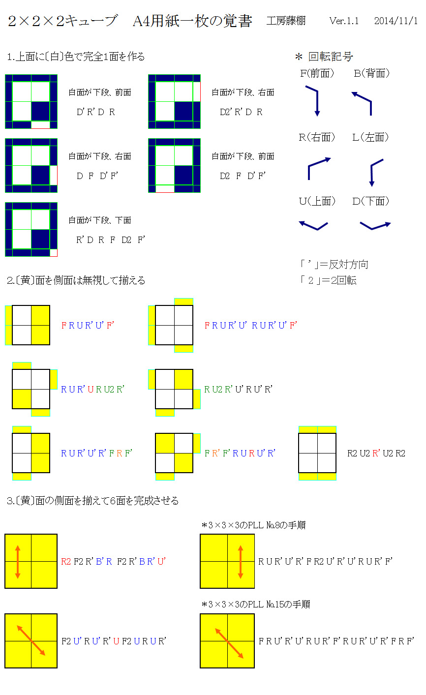 2A4用紙一枚の覚書141129.png