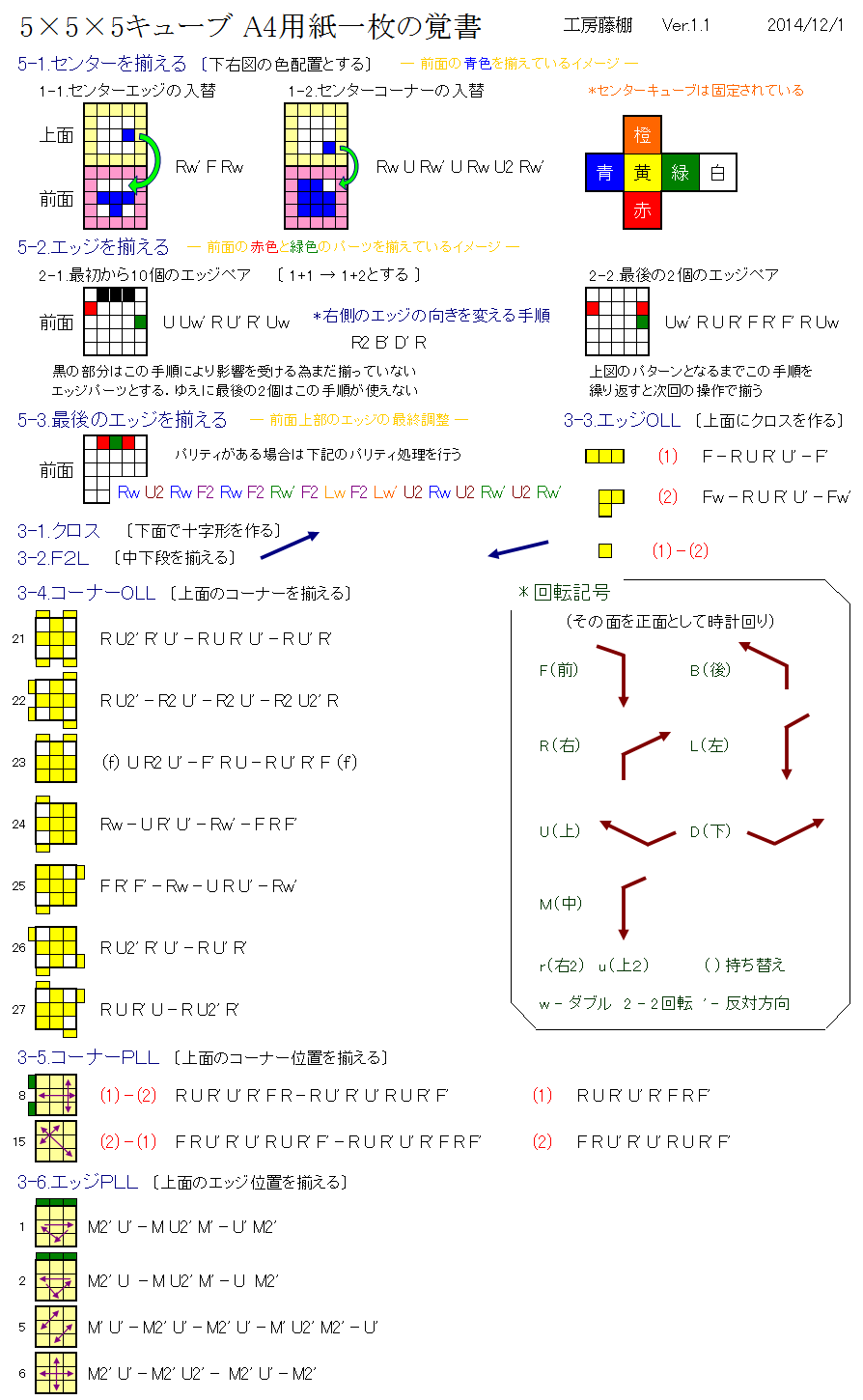 5×5×5 A4用紙一枚の覚書